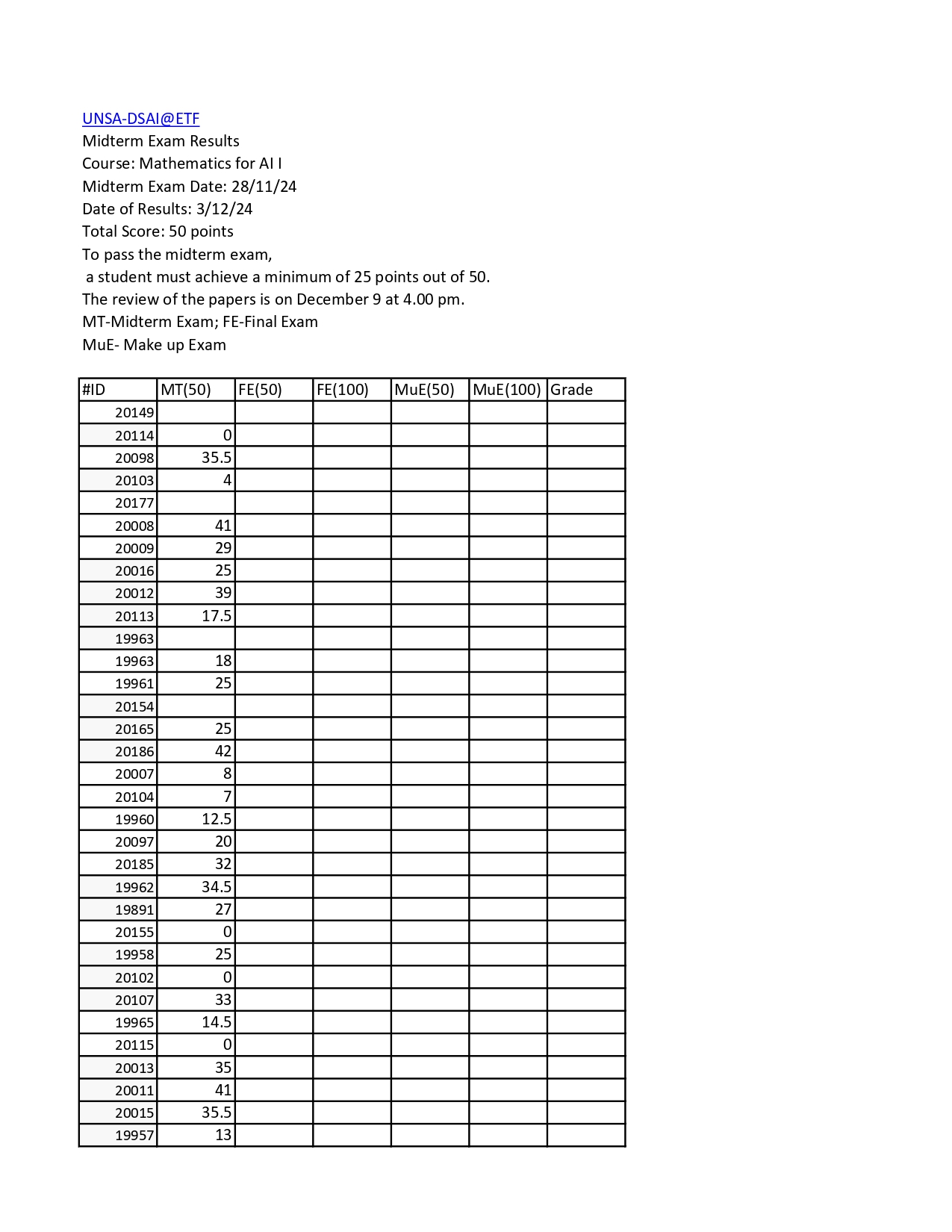 Attachment Midterm Exam Results Mathematics for AI I_page-0001.jpg