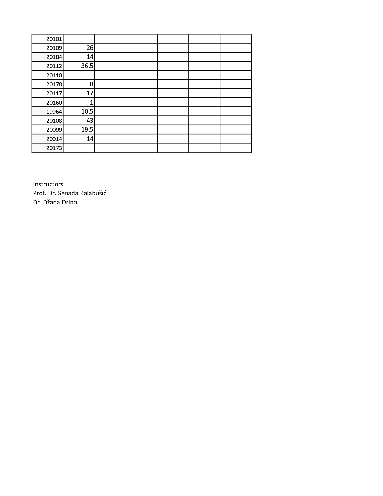 Attachment Midterm Exam Results Mathematics for AI I_page-0002.jpg