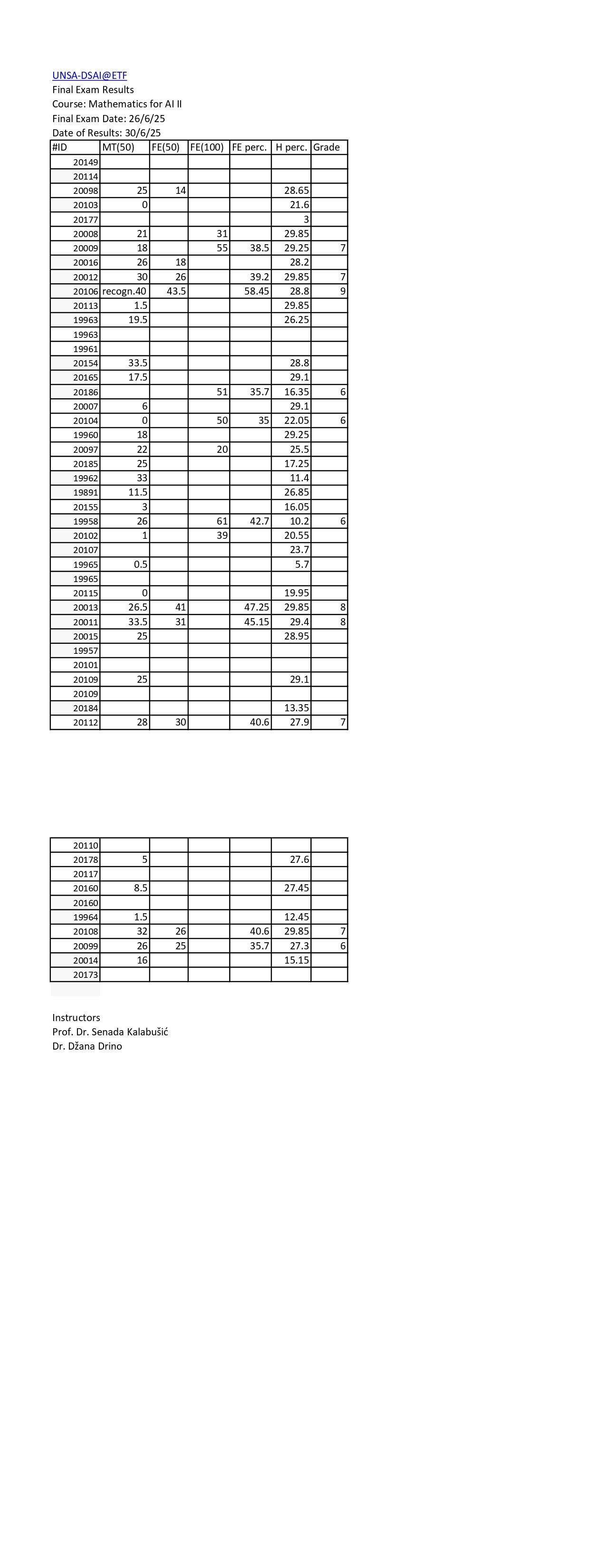 Exam Results