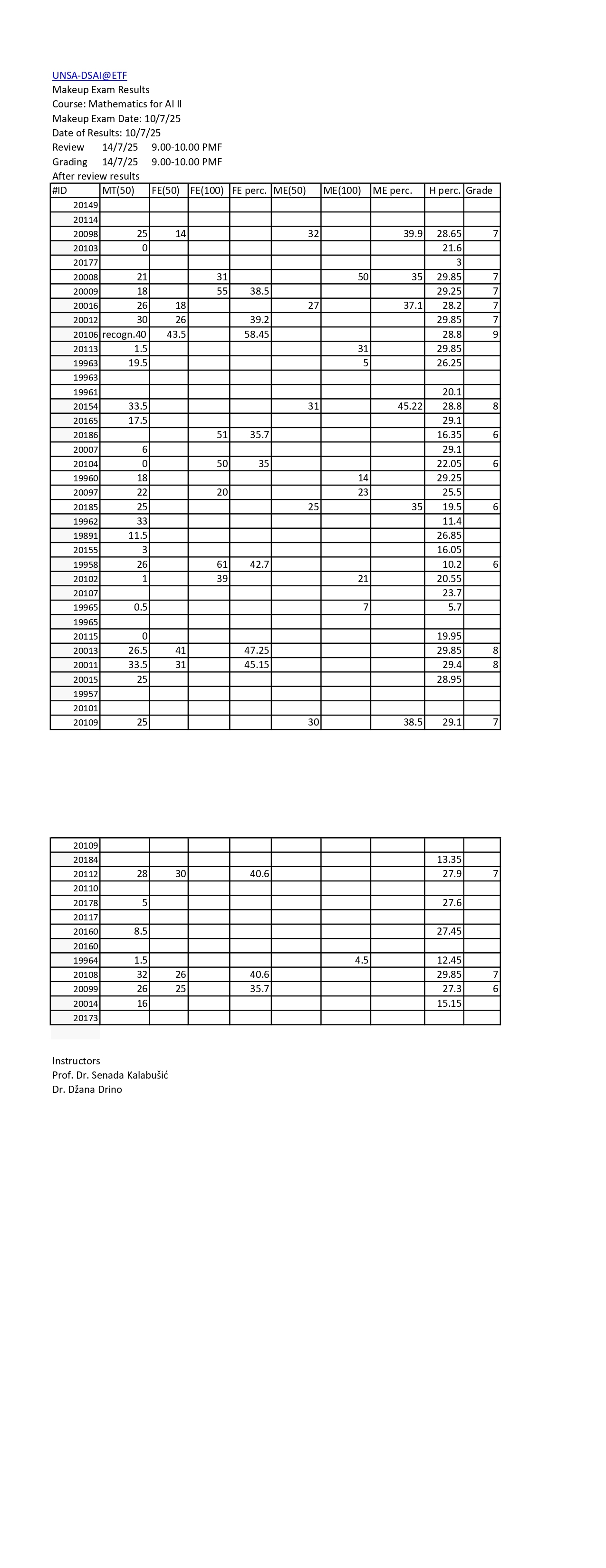 Mathematics for AI II Make up after review results