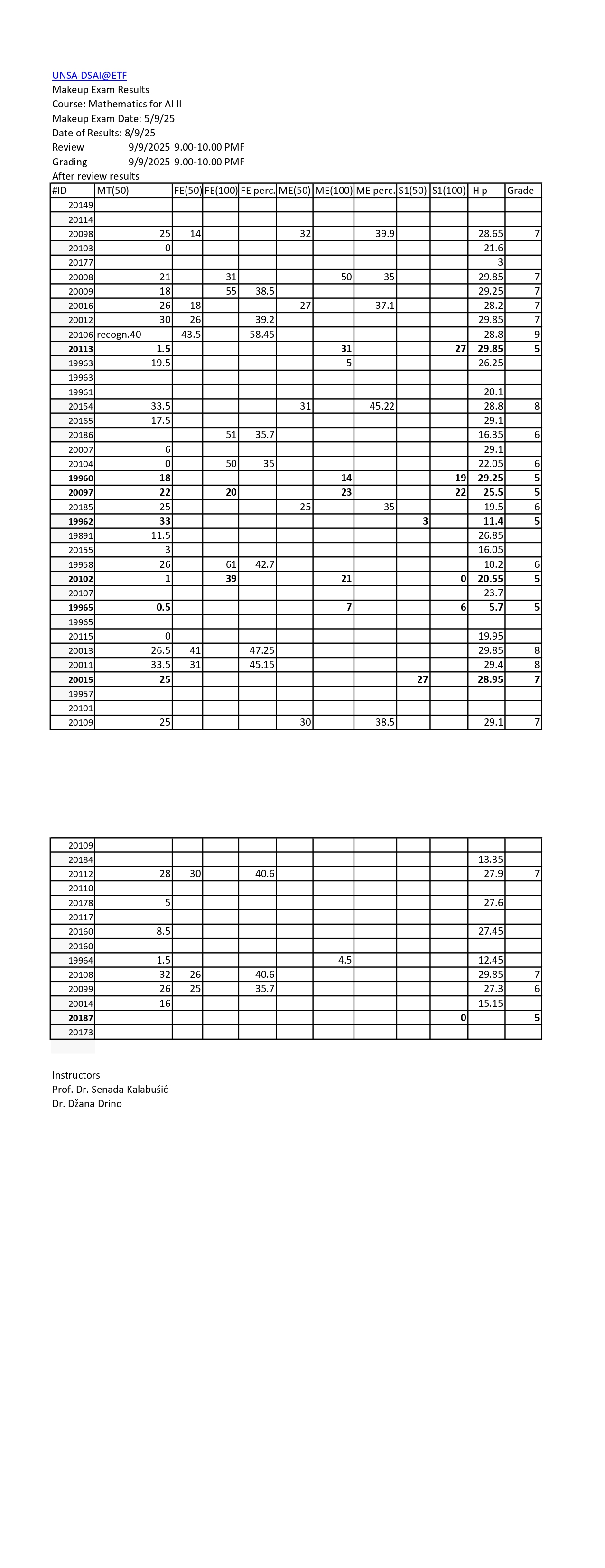 Exam Results  Mathematics for AI  II