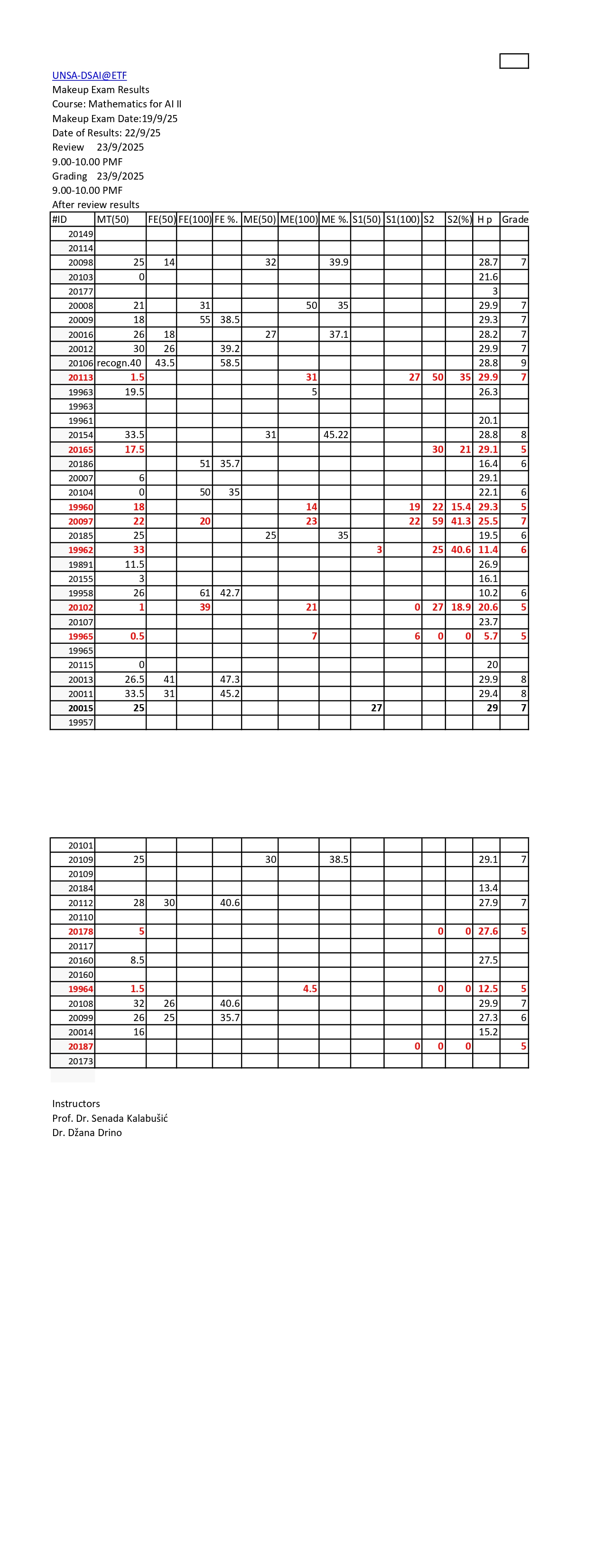 Exam Results Mathematics for AI  II
