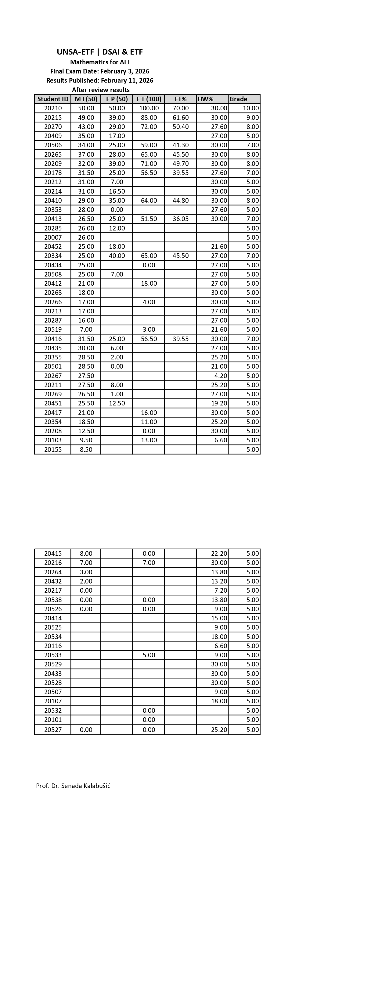 Mathematics for AI I_final_exam_results_after_reviewing