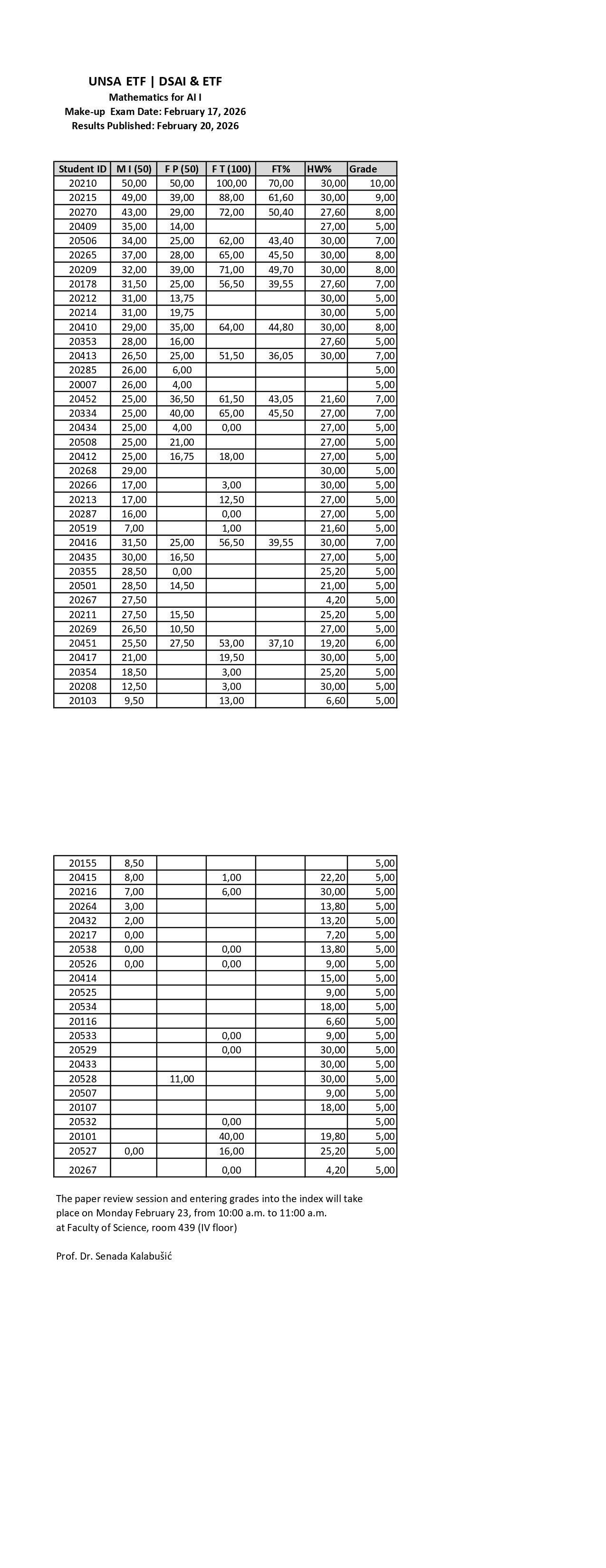 The results of the make-up examination held on February 17, 2026, are now published.