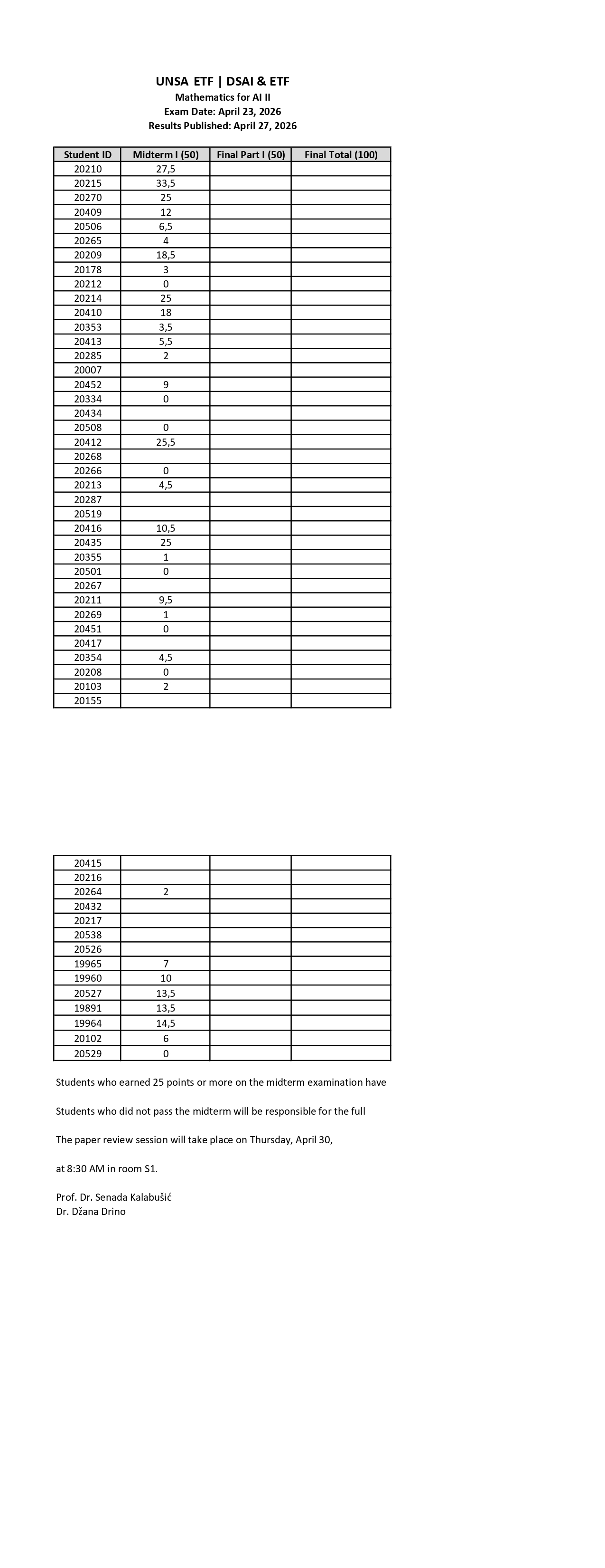 Midterm Exam Results: Mathematics for AI 2