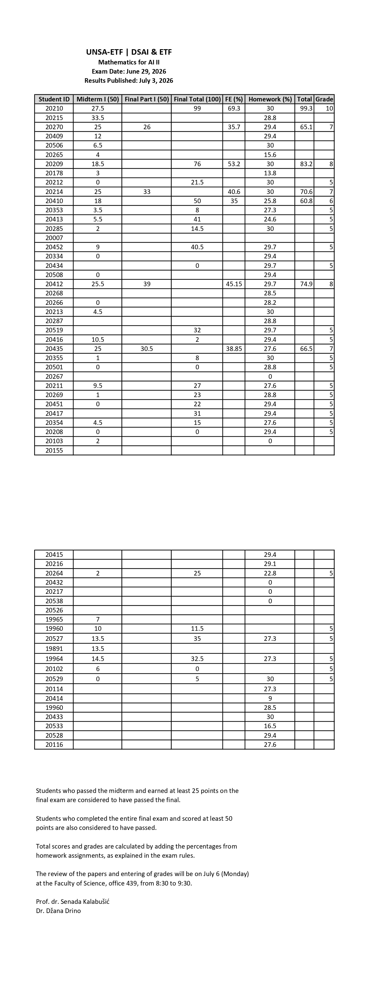 Mathematics for AI II_Final Exam Results