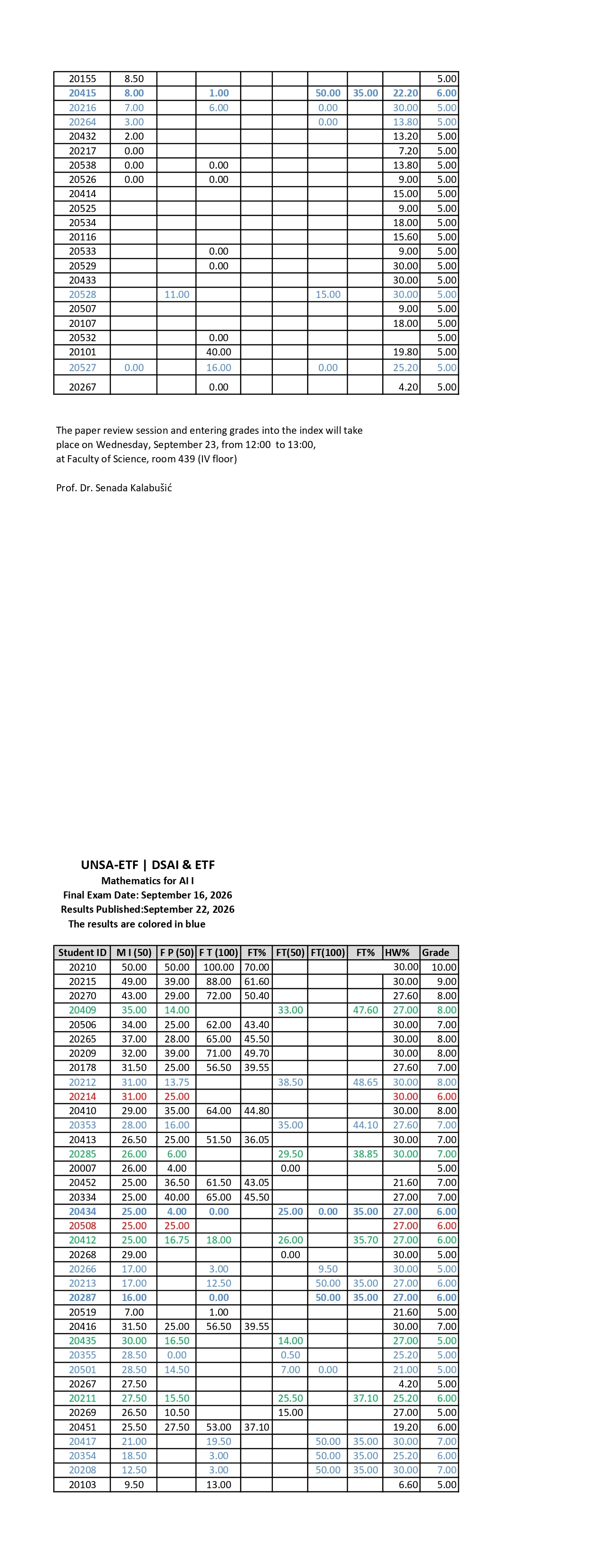 Exam results_Mathematics for AI I (after review)