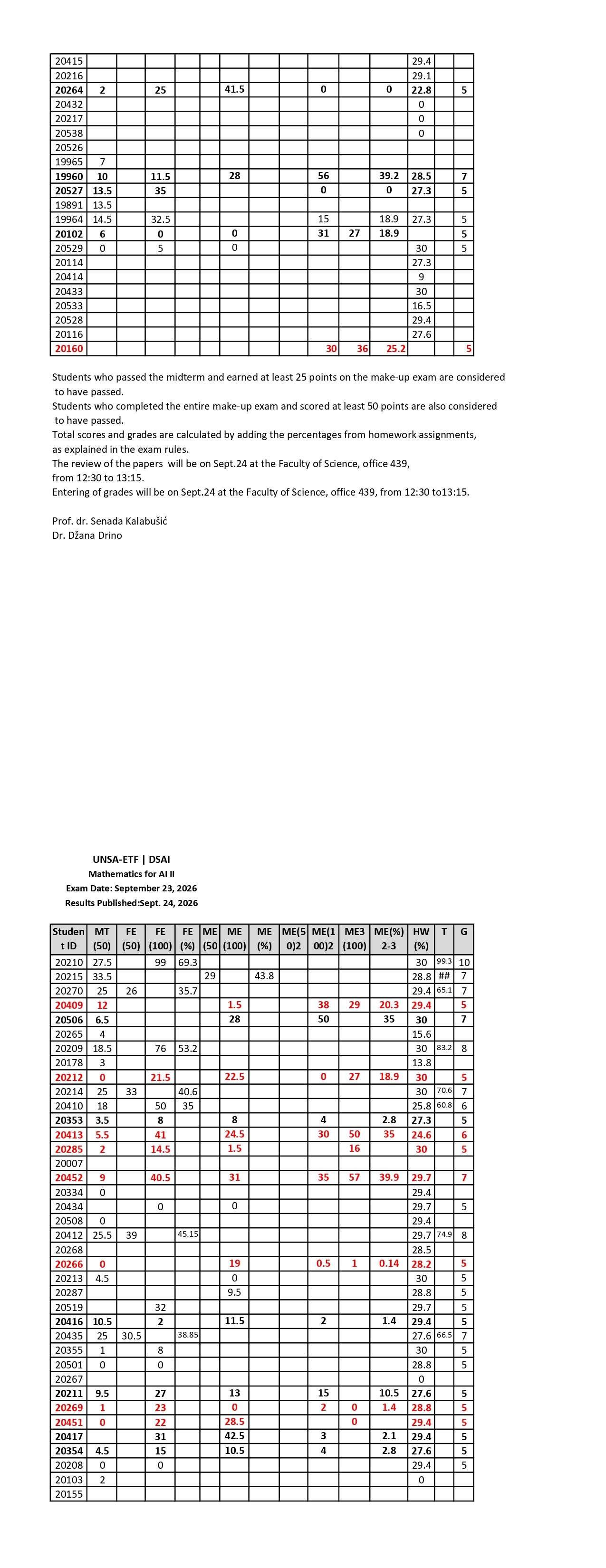 Mathematics for AI II exam results (after review)